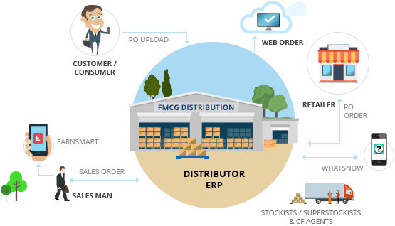 FMCG Software