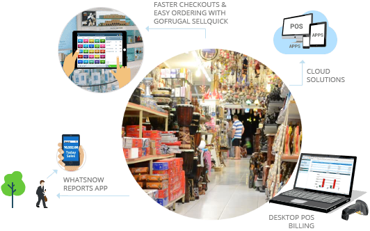 HARDWARE SHOP Software