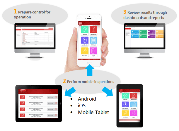 Mobile Shop Software